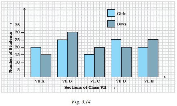 Page 87 Chapter 3 Class 7th NCERT Exemplar Page 87 Chapter 3 Class 7th NCERT Exemplar